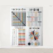 wiskunde, onderwijs, leslokaal wandkleed (Voorkant)