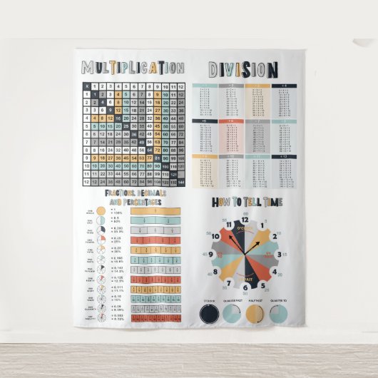 wiskunde, onderwijs, leslokaal wandkleed (Voorkant)