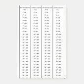 Wiskunde Perfect Squares Grafiek Nummers van 1 tot Post-it® Notes (Voorkant)