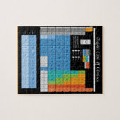 Wiskunde Periodieke Tabel Legpuzzel (Horizontaal)