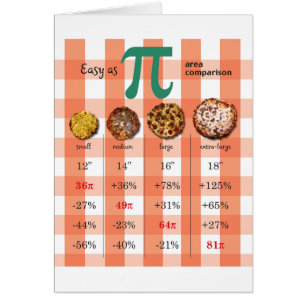 Wiskunde Pizza Pi Vergelijking Grafiek 3.16