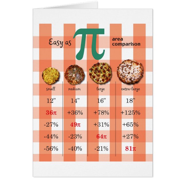 Wiskunde Pizza Pi Vergelijking Grafiek 3.16 (Voorkant)