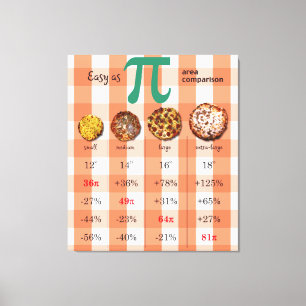 Wiskunde Pizza Pi Vergelijking Grafiek 3.16 Canvas Afdruk