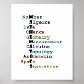 wiskunde poster (Voorkant)