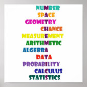 wiskunde poster (Voorkant)