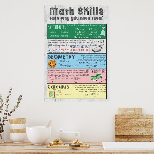 Wiskunde Skills Poster (Keuken)