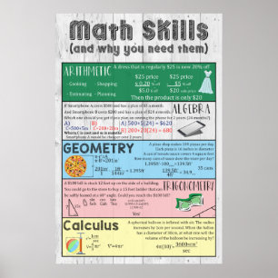 Wiskunde Skills Poster
