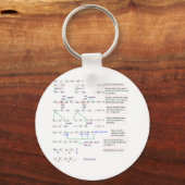 Wiskunde Sleutelhanger (Voorkant)