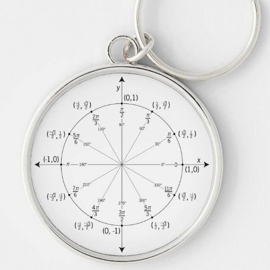 Wiskunde Sleutelhanger (Voorkant)