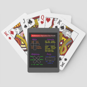 Wiskunde Speelkaarten: Wiskundige Operaties Clue W Pokerkaarten