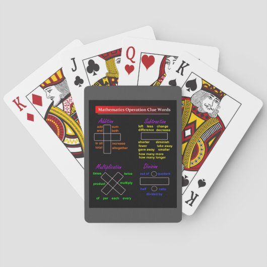 Wiskunde Speelkaarten: Wiskundige Operaties Clue W Pokerkaarten (Achterkant)