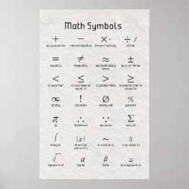 Wiskunde Symbolen Poster