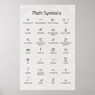 Wiskunde Symbolen Poster
