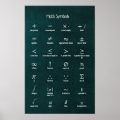 Wiskunde Symbolen Poster (Voorkant)