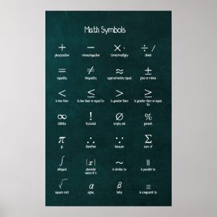 Wiskunde Symbolen Poster