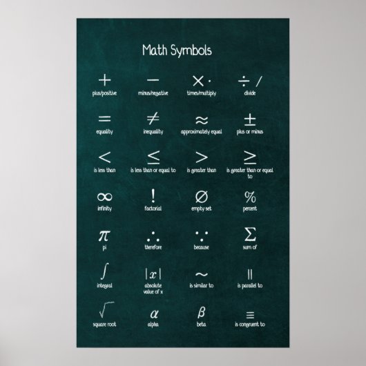 Wiskunde Symbolen Poster (Voorkant)