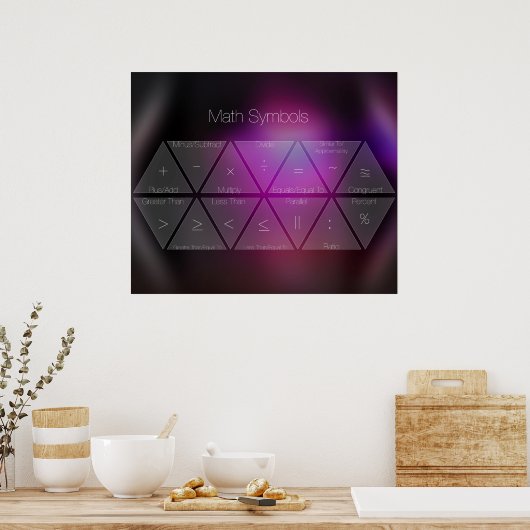 Wiskunde Symbolen Posters (Keuken)