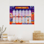 Wiskunde Times Tabellen Educatief klaslokaal onder Poster (Keuken)