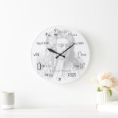 Wiskunde Vergelijkingen en Aantekeningen Grote Klok (Huis)