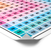 Wiskunde Vermenigvuldiging Vierkant Kinder Poster (Hoek)