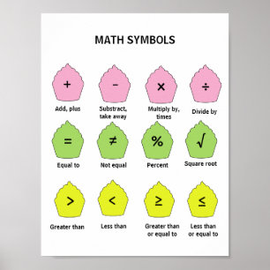 Wiskundesymbolenposter voor kinderen poster