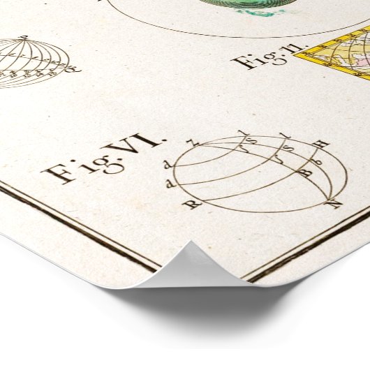  wiskundig astronomisch Poster (Hoek)