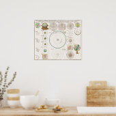 wiskundig astronomisch Poster (Keuken)