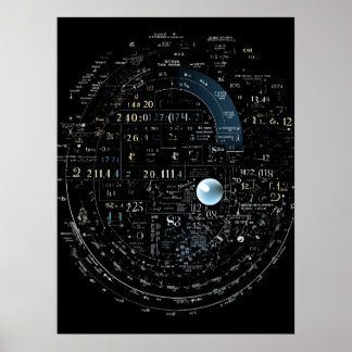 Wiskundige formules om echte wereldproblemen op te poster