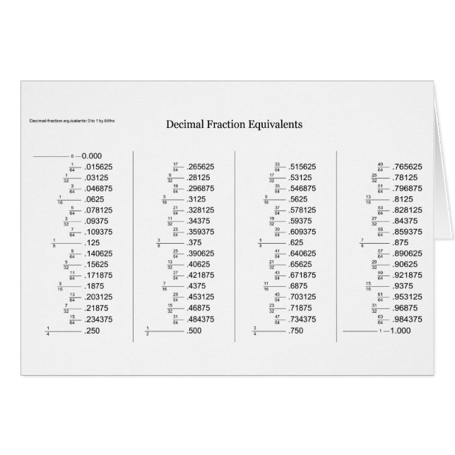 Wiskundige grafiek van decimale fractieequivalente (Voorkant Horizontaal)