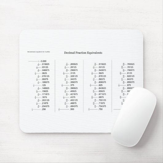 Wiskundige grafiek van decimale fractieequivalente muismat (Met muis)