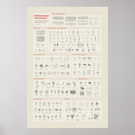 Wiskundige Instrumenten - Licht Poster (Voorkant)