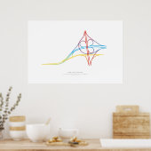 Wissel Choreografie: Suffolk, VA, VS Poster (Keuken)