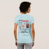 "Wist je dat?" ProLife-informatie T-Shirt Blue (Achterkant volledig)