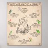 Witch Herbal Magic Art Sign Poster (Voorkant)