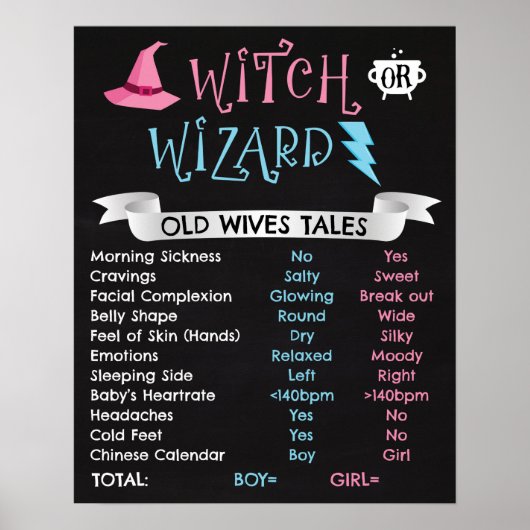 Witch of Wizard Old Wives Tales Poster (Voorkant)