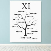 Witch Trials Canvas Afdruk (Insitu (Houten vloer))