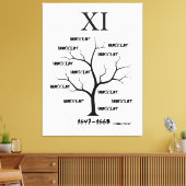 Witch Trials Canvas Afdruk (Insitu (Woonkamer))