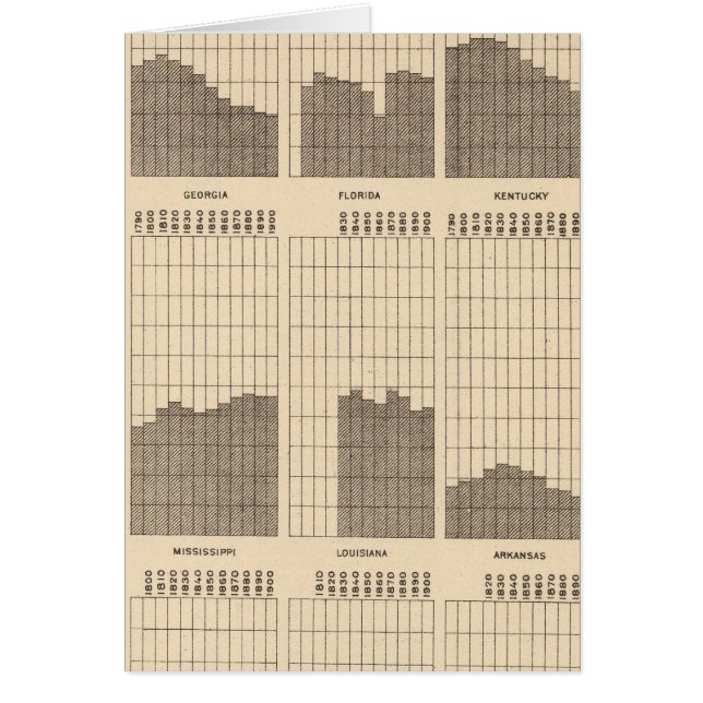 Witte, negroïde populatie, staten, ea telling (Voorkant)