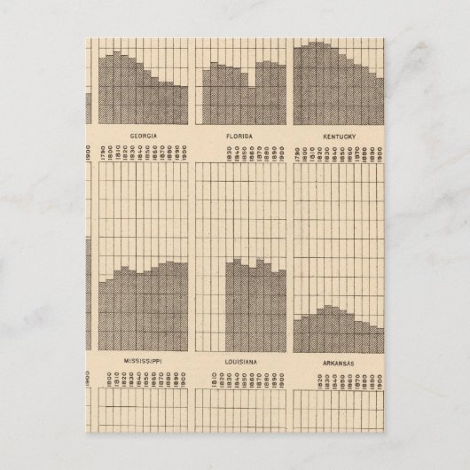Witte, negroïde populatie, staten, ea telling briefkaart (Voorkant)