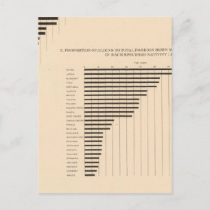 Witte populatie buitenlandse ouders naar land briefkaart