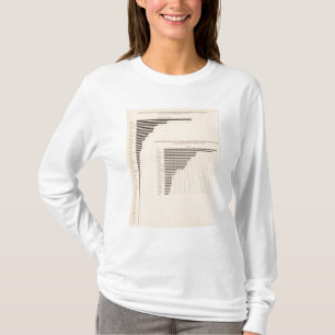 Witte populatie buitenlandse ouders naar land t-shirt