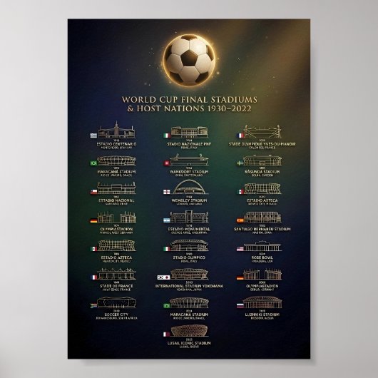 WK-finale Stadions en Gastlanden Geschiedenis Poster (Voorkant)