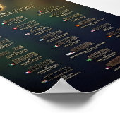 WK-finale Stadions en Gastlanden Geschiedenis Poster (Hoek)