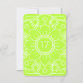 Woede LOA Emotionele Begeleiding Schaal Kaart (Achterkant)