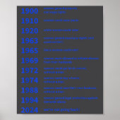 Women's Rights Gained By Date Motivation  Poster (Voorkant)