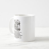 Wonderland is wat je als duchess ziet koffiemok (Voorkant links)