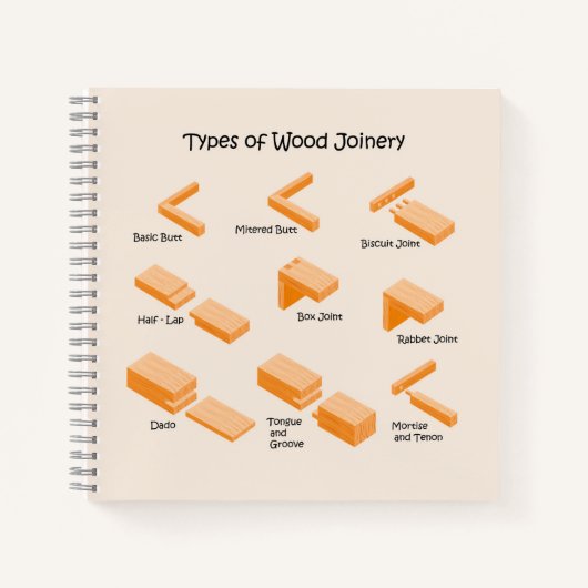 Wood Joinery Diagram Notitieboek (Voorkant)