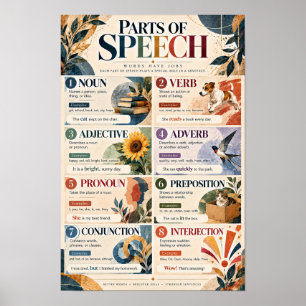 Woordsoorten Engels Grammatica Educatieve Klas Poster