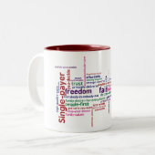 Word Cloud Mok (Voorkant links)