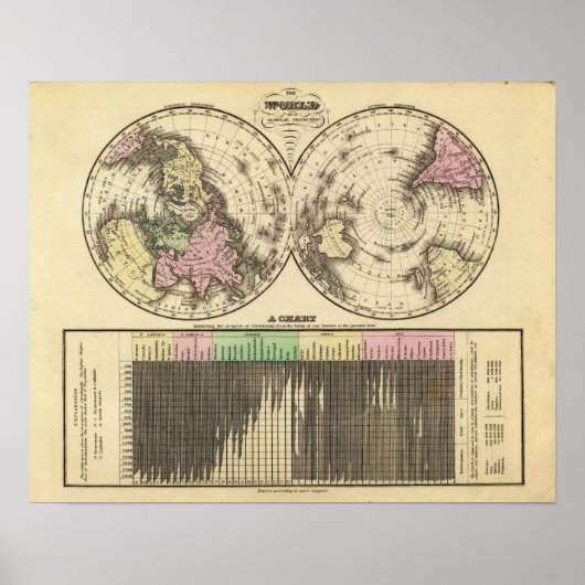 World, christendiagram poster (Voorkant)
